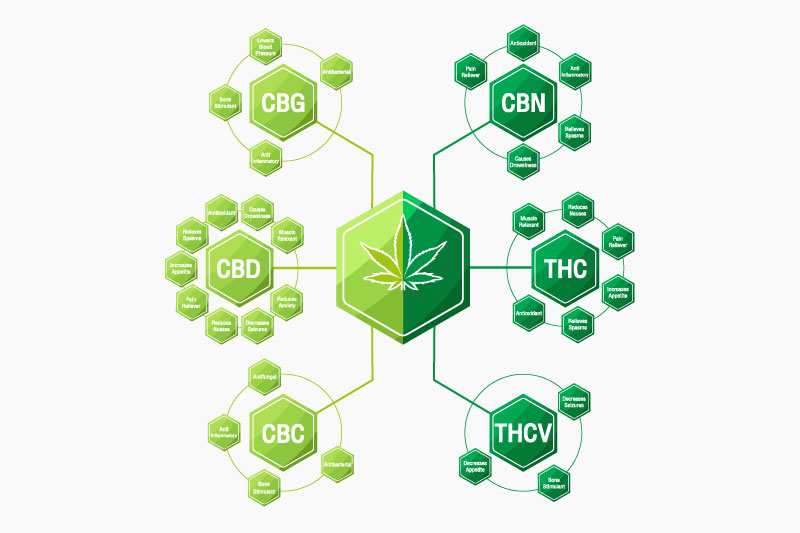 cannabinoids